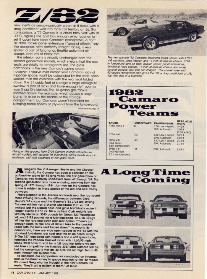 You've Come a Long Way, Camaro Car Craft January 1982