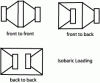 BOX setup like this?-isobaric.gif