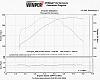 228/234 cam with a CCC Quadrajet experiment - PICS-dyno-reading-after-initial