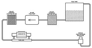 Hard Starts When Engine is Hot TPI to Carb Swap-fuelsystemdiagrampostreturnline01.jpg