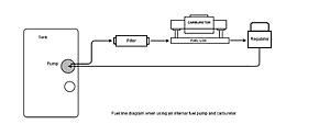 Hard Starts When Engine is Hot TPI to Carb Swap-carbrouting-2.jpg