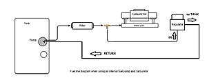 Hard Starts When Engine is Hot TPI to Carb Swap-carbrouting-3.jpg