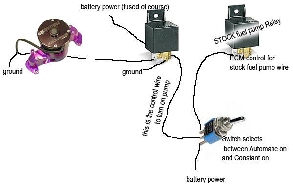 Electric water pump wiring - Third Generation F-Body