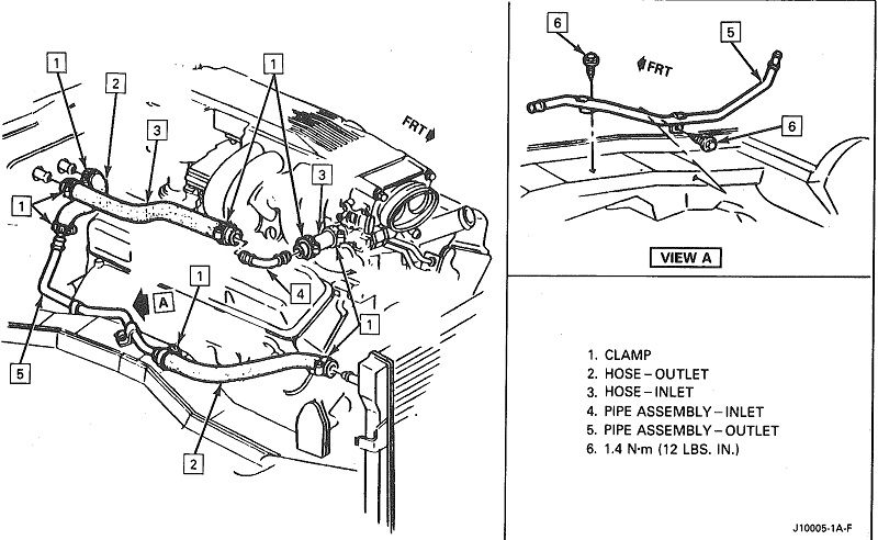 Need help running heater hoses - Third Generation F-Body Message Boards