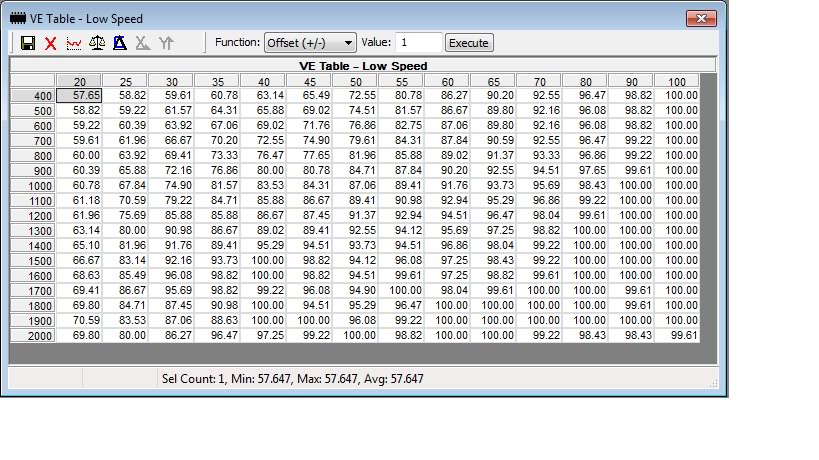 Name:  LowspeedTable.jpg
Views: 595
Size:  115.5 KB