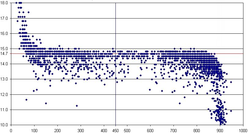 Name:  StockNBO2plotgraph.jpg
Views: 147
Size:  68.2 KB