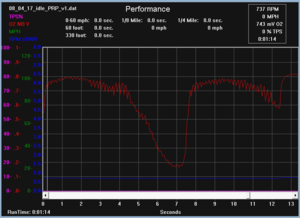 EBL P4 intermittant hard warm starts with incorrect sensor readings-idle_start.png