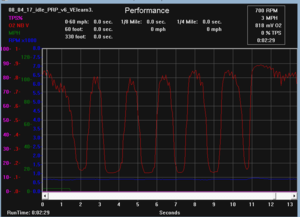 EBL P4 intermittant hard warm starts with incorrect sensor readings-idle_end.png