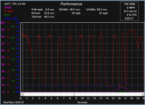 EBL P4 intermittant hard warm starts with incorrect sensor readings-idle.png