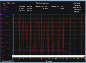 EBL P4 intermittant hard warm starts with incorrect sensor readings-throttle.png
