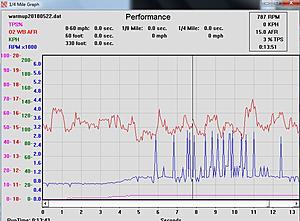 What's Up With These RPM Fluctuations?-rpmnoise.jpg