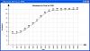 Maximum Air Flow Vs. RPM Table {when to use it}-max-air-flow-vs