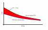 Closed loop PID question.-graph2.gif