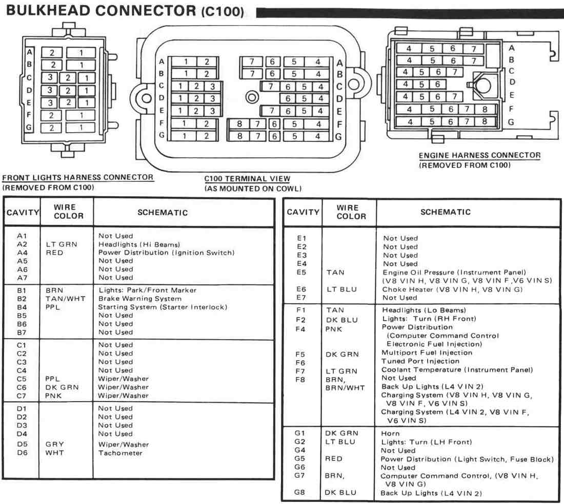 91 rs bulkhead connector diagram - Third Generation F-Body Message Boards