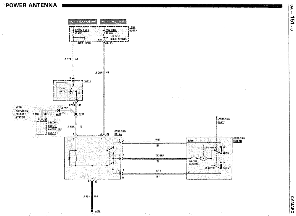 Wiring Diagram Radio For 1988 Oldsmobile - Wiring Diagram Schemas