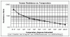 OHMing out the coolant temp sensor what values=temp-tempse1.gif