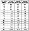 VATS Problem?-vatsresistancetable.jpg