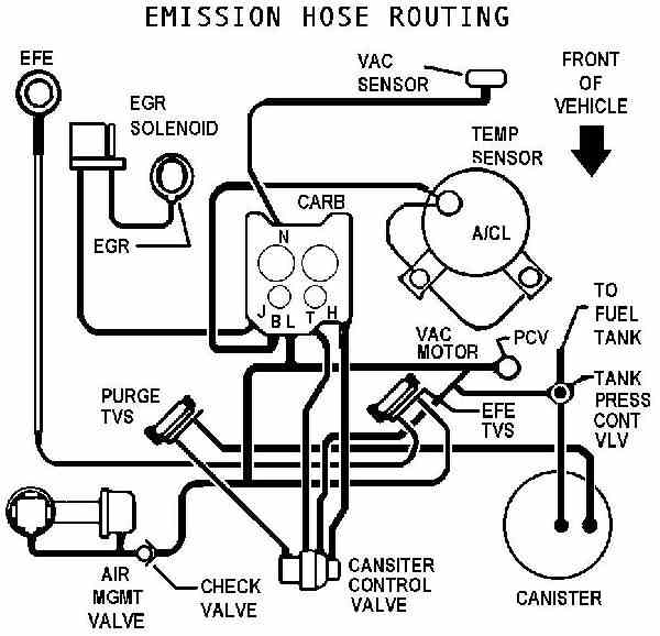 1984 E4ME Carburetor and Smog (Air Injection) Wiring Help? - Third