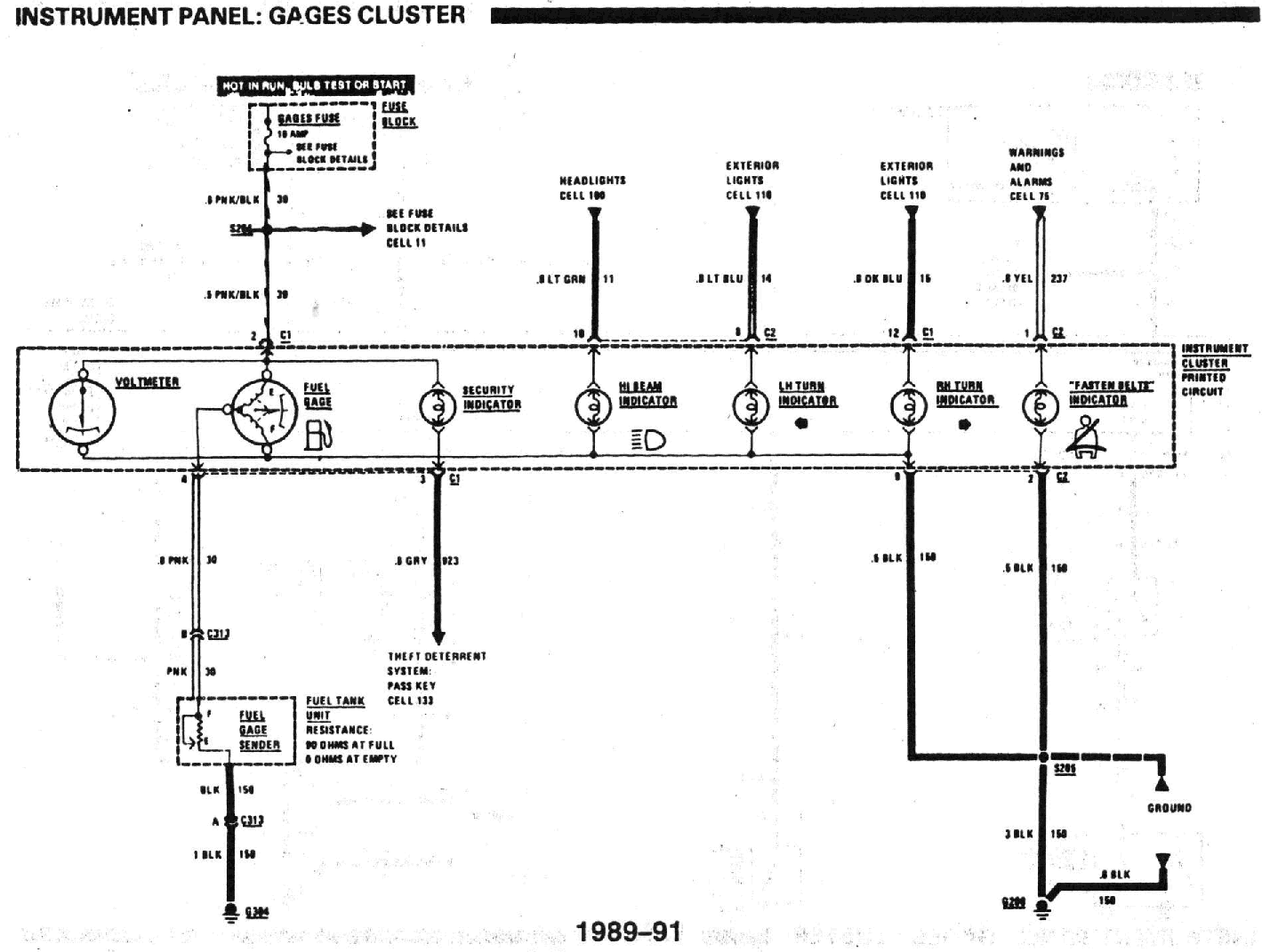1987 Cluster Ideas