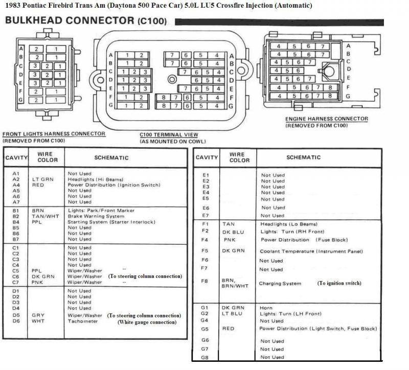 1983 Trans Am C100 Diagram And Instrument Panel Pinouts