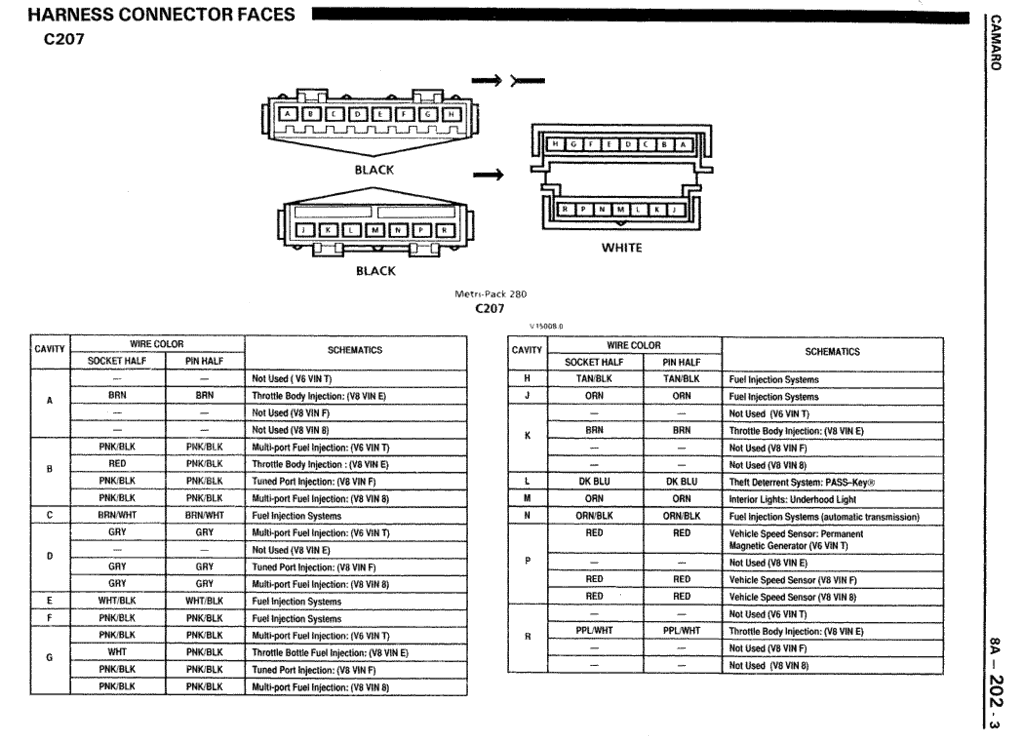 91 camaro cluster wiring diagram free download  | 862 x 1070