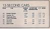 Stock Muscle Car's 1/4 mile times.-scan0247-large-.jpg