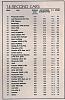 Stock Muscle Car's 1/4 mile times.-scan0248-large-.jpg