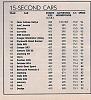 Stock Muscle Car's 1/4 mile times.-scan0249-large-.jpg