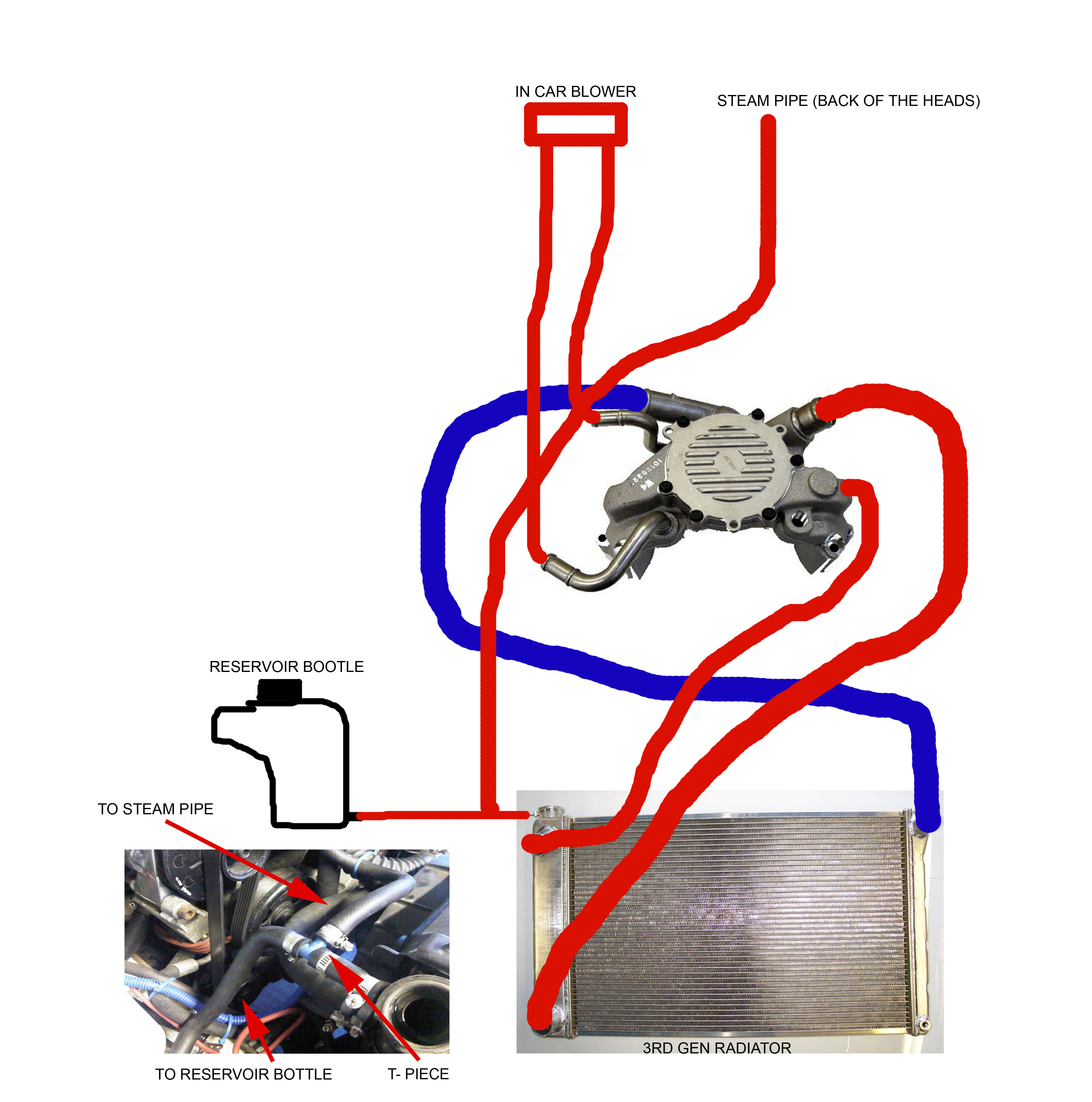 LT1 cooling problems - Third Generation F-Body Message Boards 54 supercharged engine cooling diagram 
