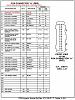 LT1 Wiring for dummies-1995_pcm_conn_a.jpg