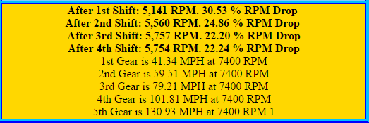 Name:  GF5R%20proposed%20gearing%20rpm%20drop%20Cale%20Aronson_zpsvwy1crqf.png
Views: 149
Size:  21.9 KB