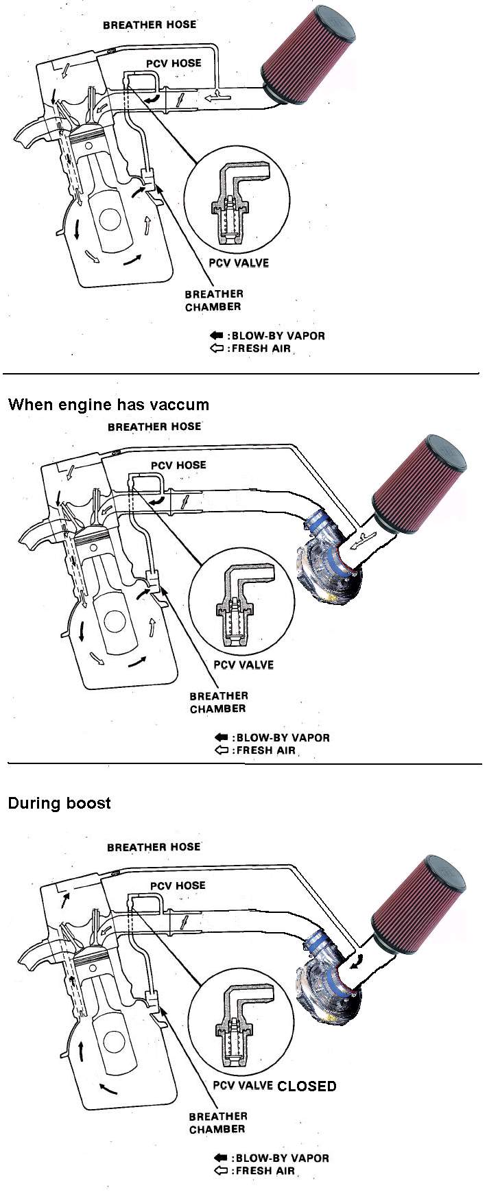 Crankcase Breather valve elictrical diagram -  - Forums