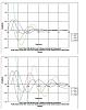 How to Choose Initial Spring Rate-frontfrequencyhigher.jpg