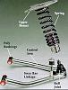 coil overs or standard springs?-xample-coil-strut.jpg