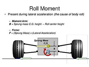 How to fix body roll?!-rollmoment.jpg