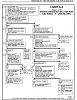 Start issues, CODE 13, 22, 44, 54! Dear god, help me!-cahrt-a3-2.jpg