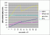 Finally got to do a 0-60 datalog.-graph.gif