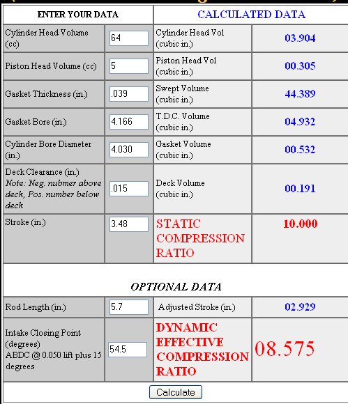 Compression Ratio Octane Chart