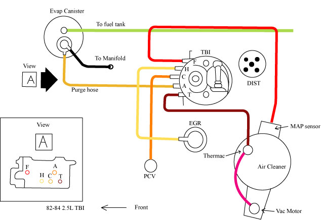 New Vacuum Diagram - Third Generation F-Body Message Boards tpi wiring schematic 