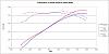 355 Vortec LT4 Hot Cam Engine Build - With Dyno Results-comparison.jpg