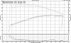 305 too be wicked-dyno2007graph.jpg