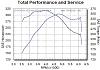 305 too be wicked-2007-dyno-chart.jpg