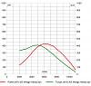 305 too be wicked-dyno-2003-chart.jpg