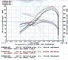LT1 Induction ???-dynochart.jpg