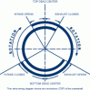 what lsa makes more power?-isky-201271.gif
