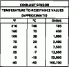1990 hard to start when cold-cts_chart.gif