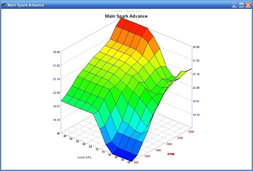 Name:  1985MonteCarloSSL69305TimingGraph.jpg
Views: 382
Size:  79.6 KB