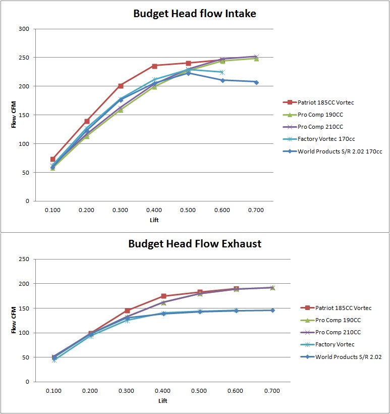 Name:  Budget_Head_Flow_zps7b638015.jpg
Views: 43
Size:  103.0 KB