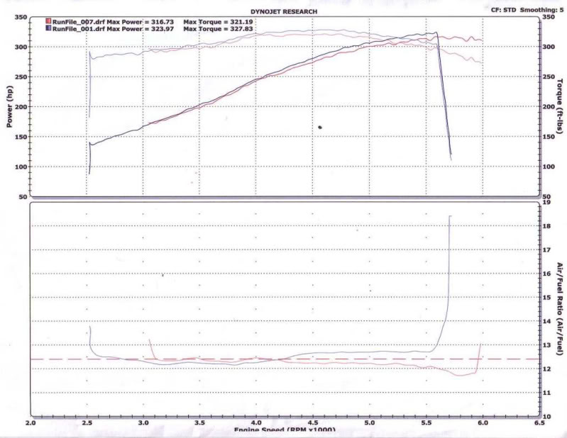 Name:  350TBIVortecLT4camEdelbrockPeformerintake.jpg
Views: 1399
Size:  80.0 KB