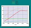DD2K vs. Performance Calculator LT-305hpgraph.jpg